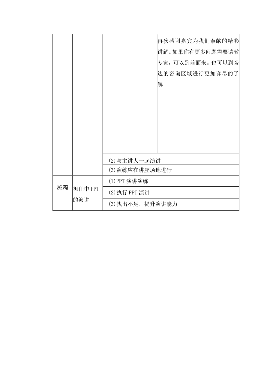 学校运营咨询实战手册主持和演讲.docx_第3页