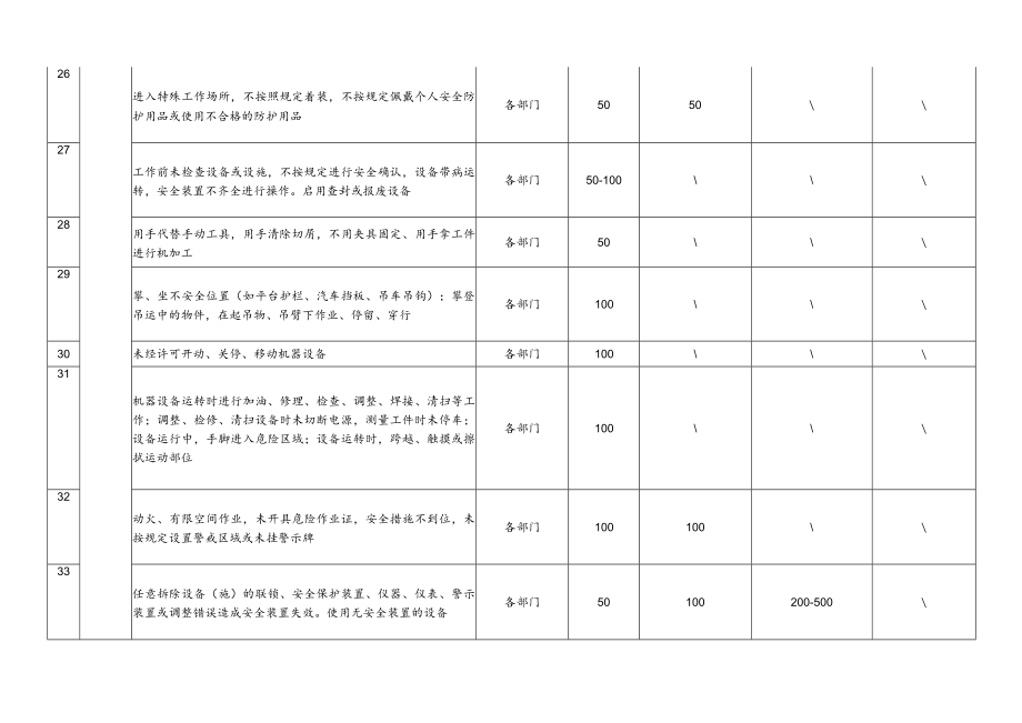 某公司员工考核标准.docx_第3页