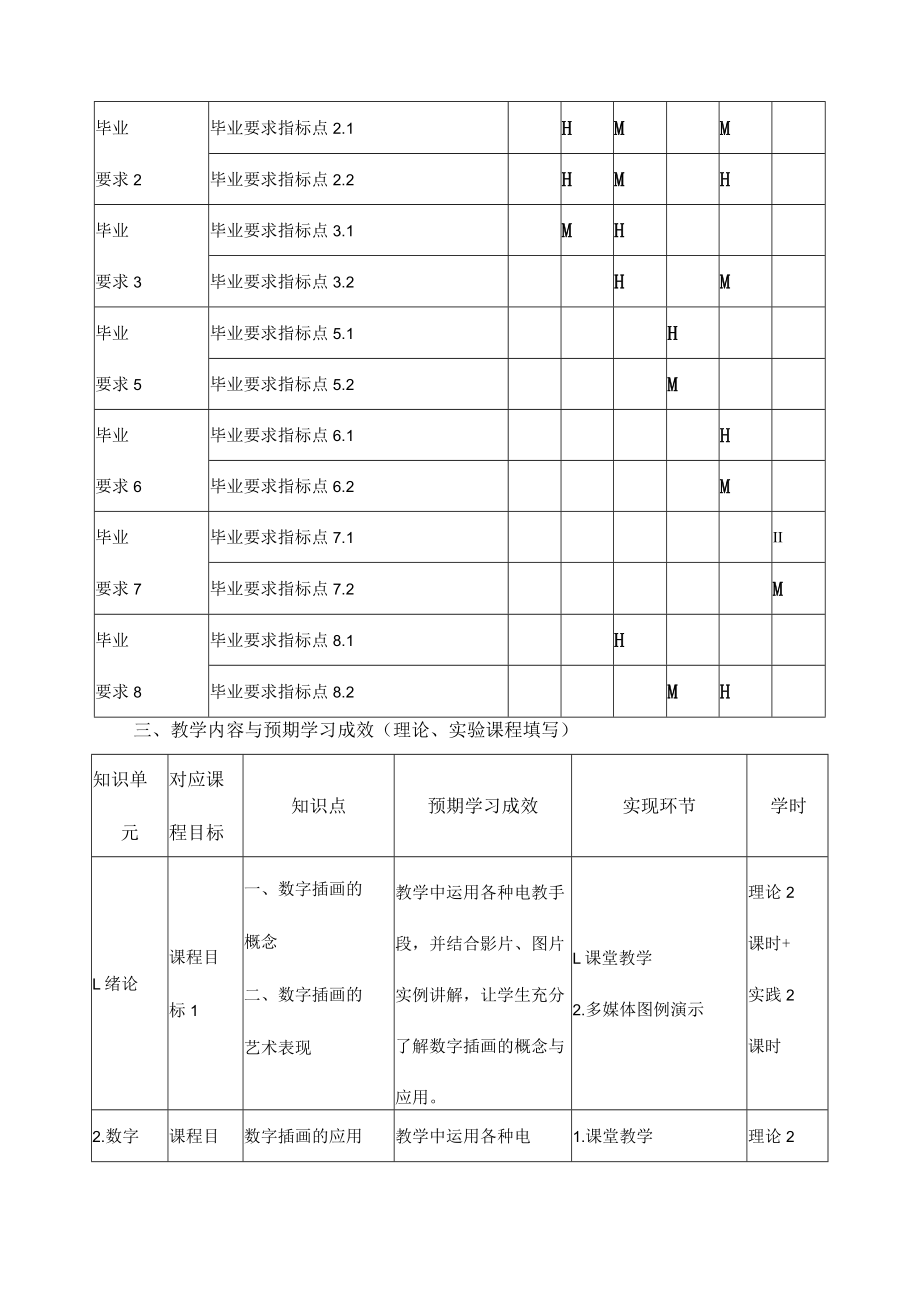 《数字插画》课程教学大纲.docx_第3页