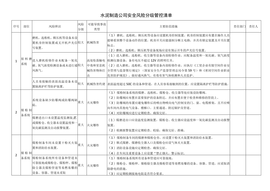 水泥制造公司安全风险分级管控清单.docx_第1页