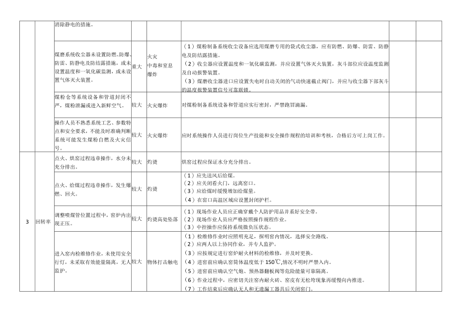 水泥制造公司安全风险分级管控清单.docx_第2页