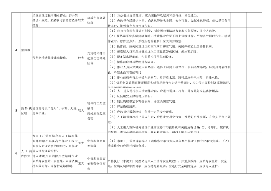 水泥制造公司安全风险分级管控清单.docx_第3页