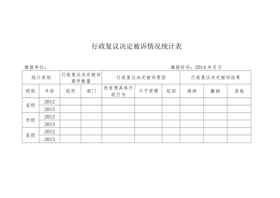 行政复议决定被诉情况统计表.docx_第1页