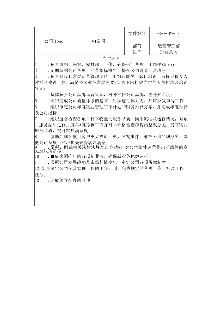 物业运营管理部岗位职责.docx_第1页