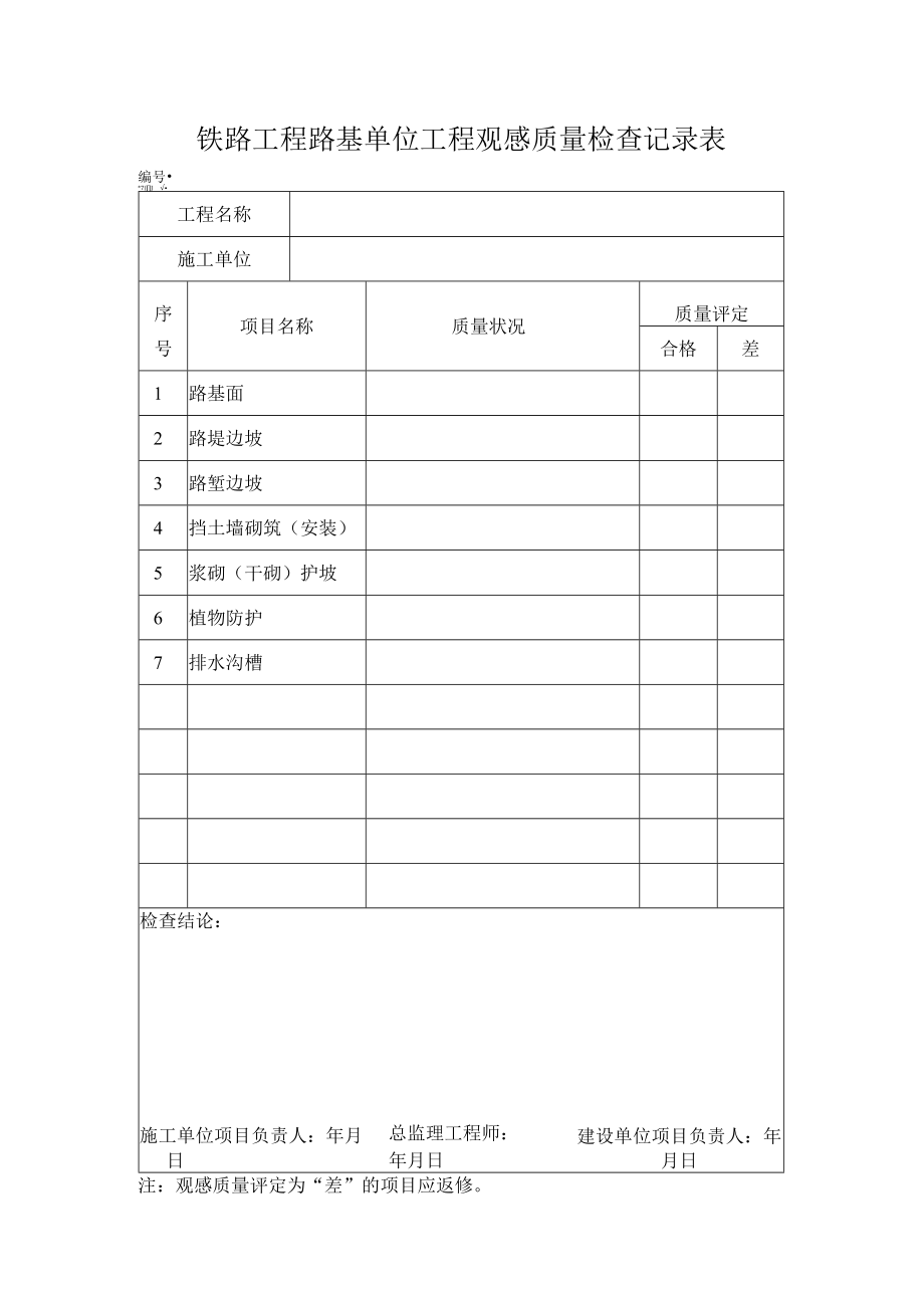 铁路工程路基单位工程观感质量检查记录表.docx_第1页