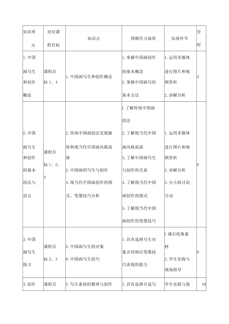 《美术造型表现（2）国画》课程教学大纲.docx_第3页