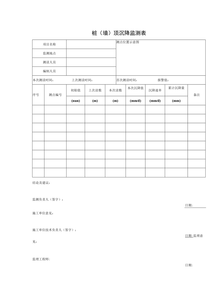 桩（墙）顶沉降监测表.docx_第1页