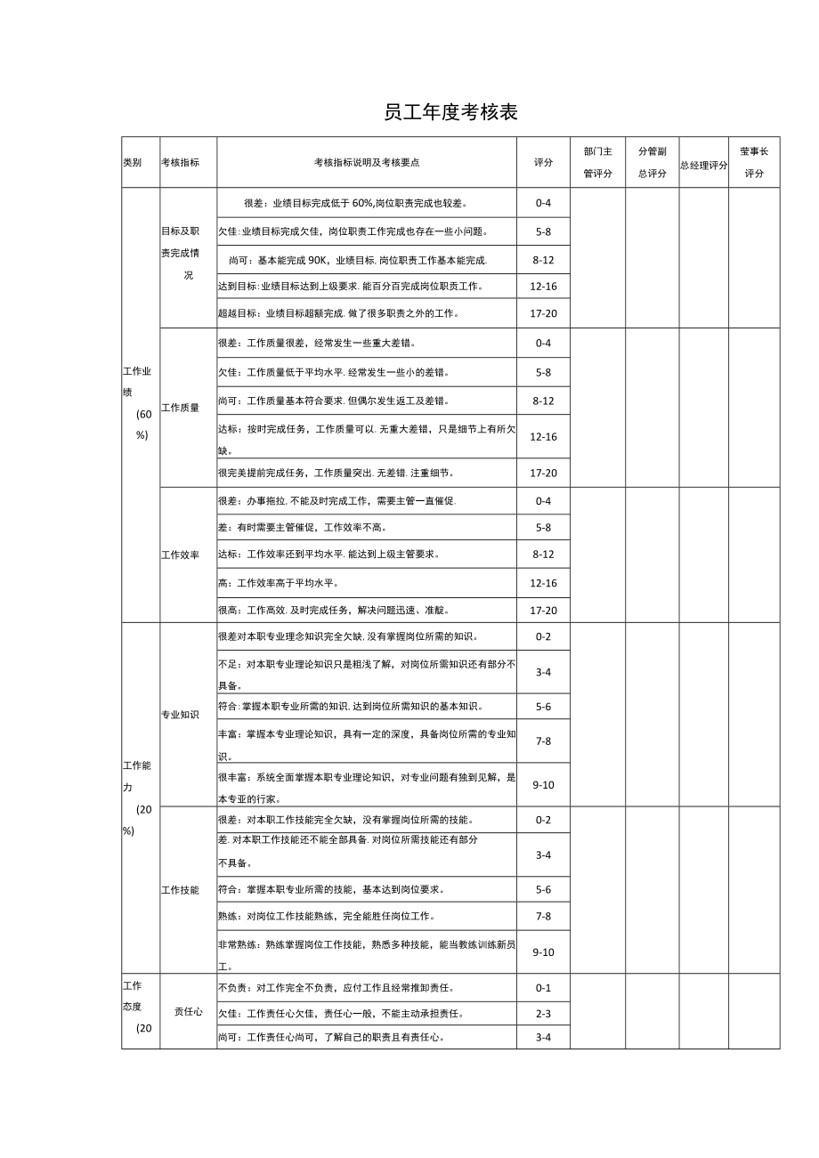 2022年度年终奖考核方案.docx_第3页