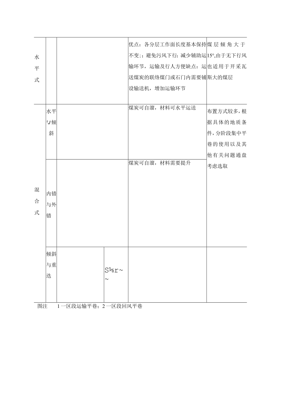 煤层群或厚煤层分层开采时区段平巷布置方式图示.docx_第2页