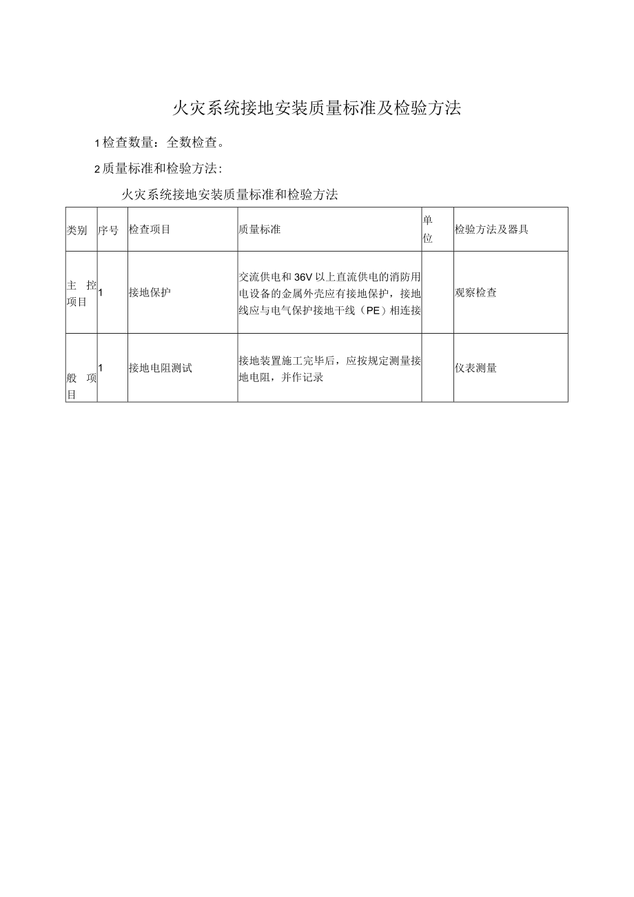 火灾系统接地安装质量标准及检验方法.docx_第1页