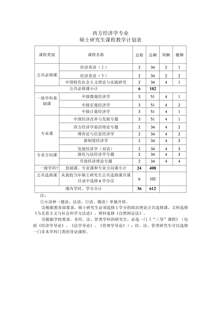 西方经济学专业硕士研究生课程教学计划表.docx_第1页