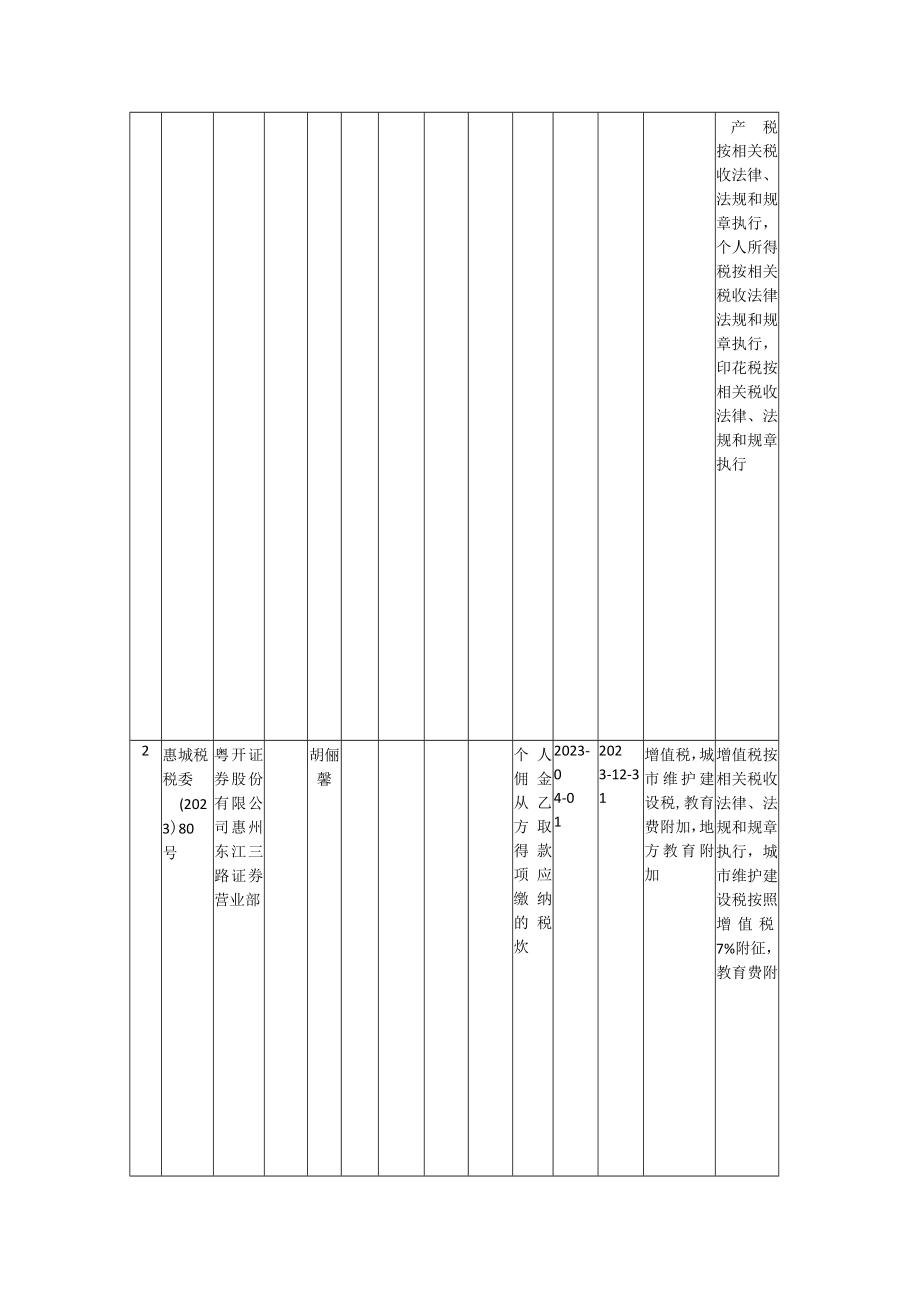 签订委托代征协议纳税人.docx_第2页