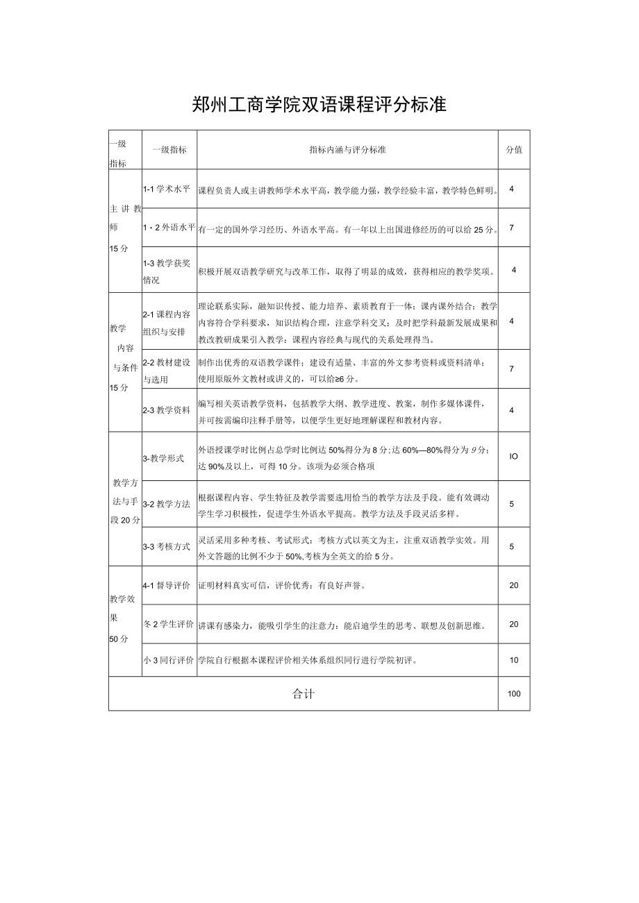 郑州工商学院双语课程评分标准分值.docx_第1页