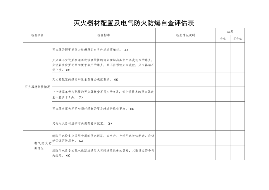 灭火器材配置及电气防火防爆自查评估表.docx_第1页