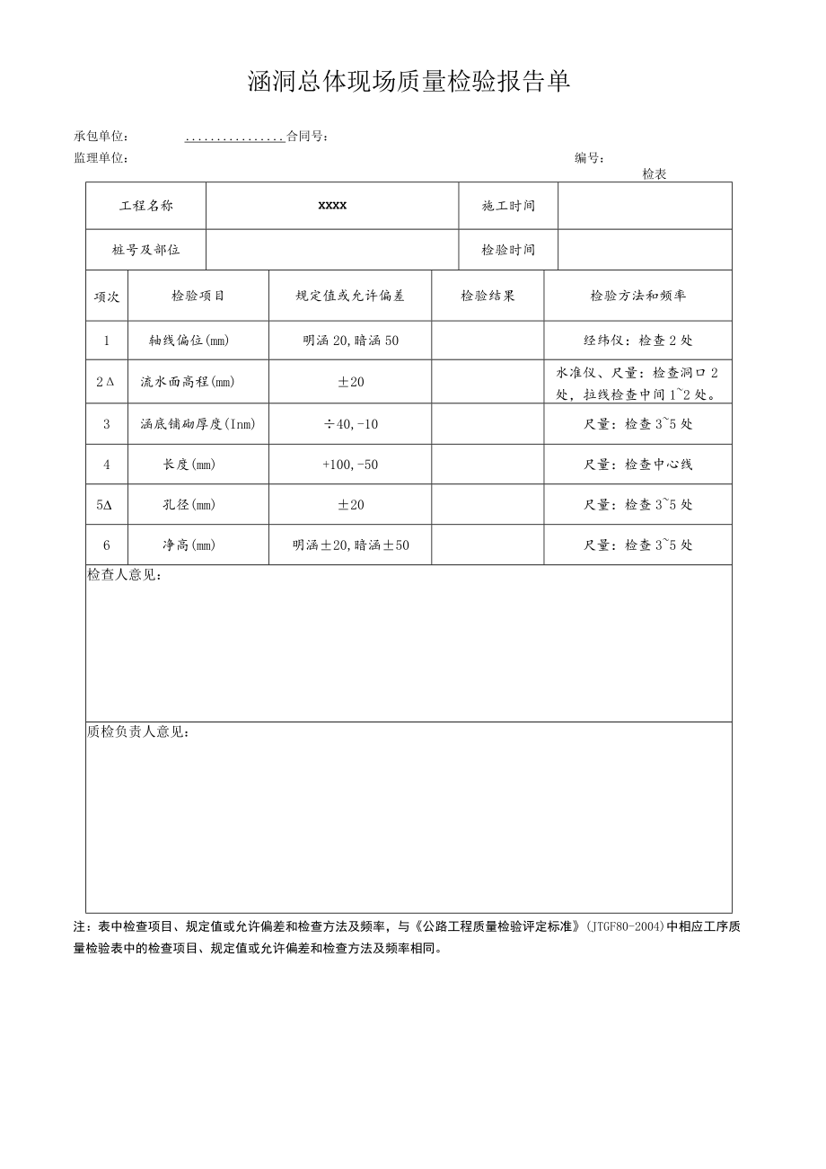 涵洞总体现场质量检验报告单.docx_第1页