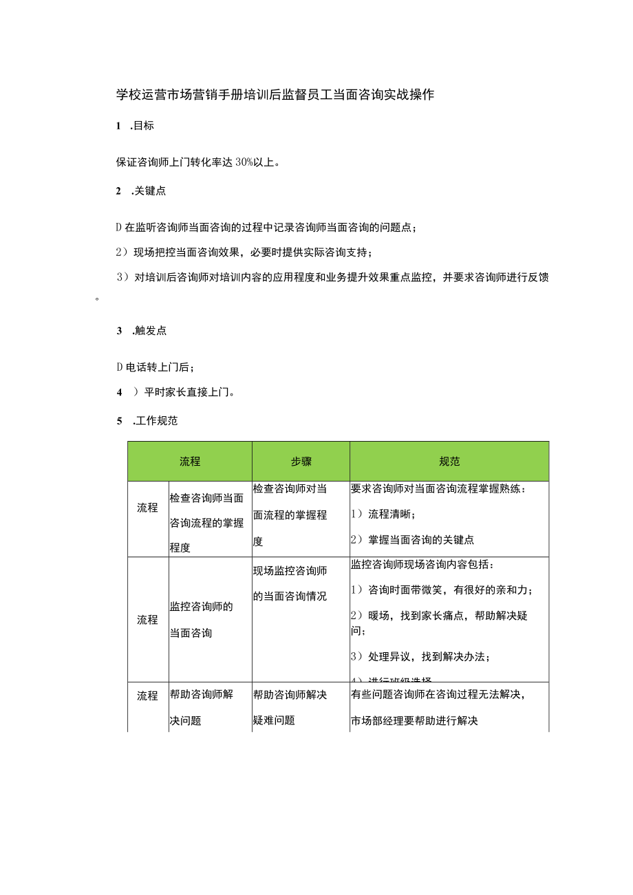 学校运营市场营销手册培训后监督员工当面咨询实战操作.docx_第1页