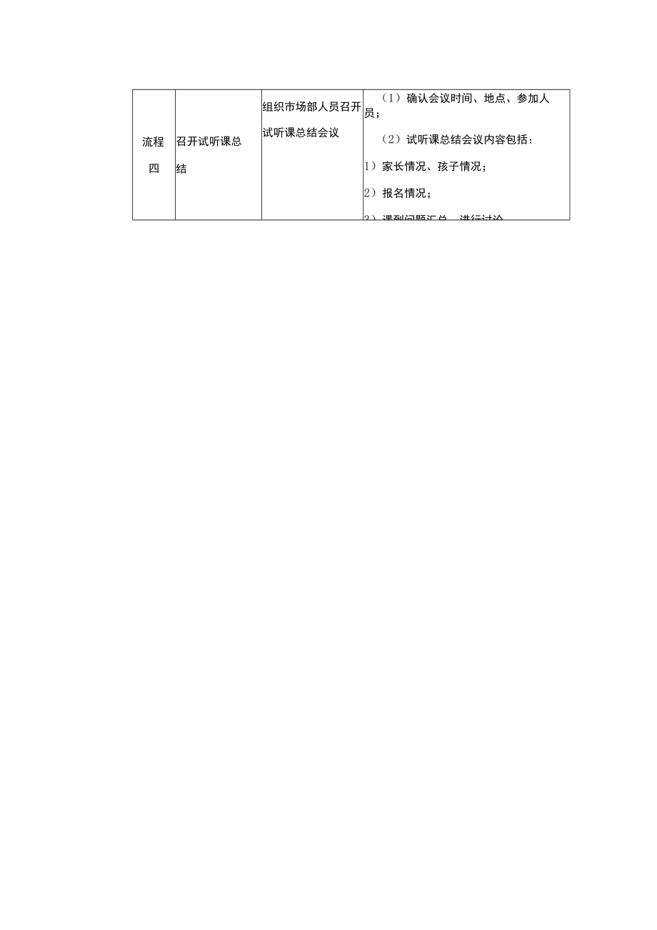 学校运营市场营销手册培训后监督员工当面咨询实战操作.docx_第2页