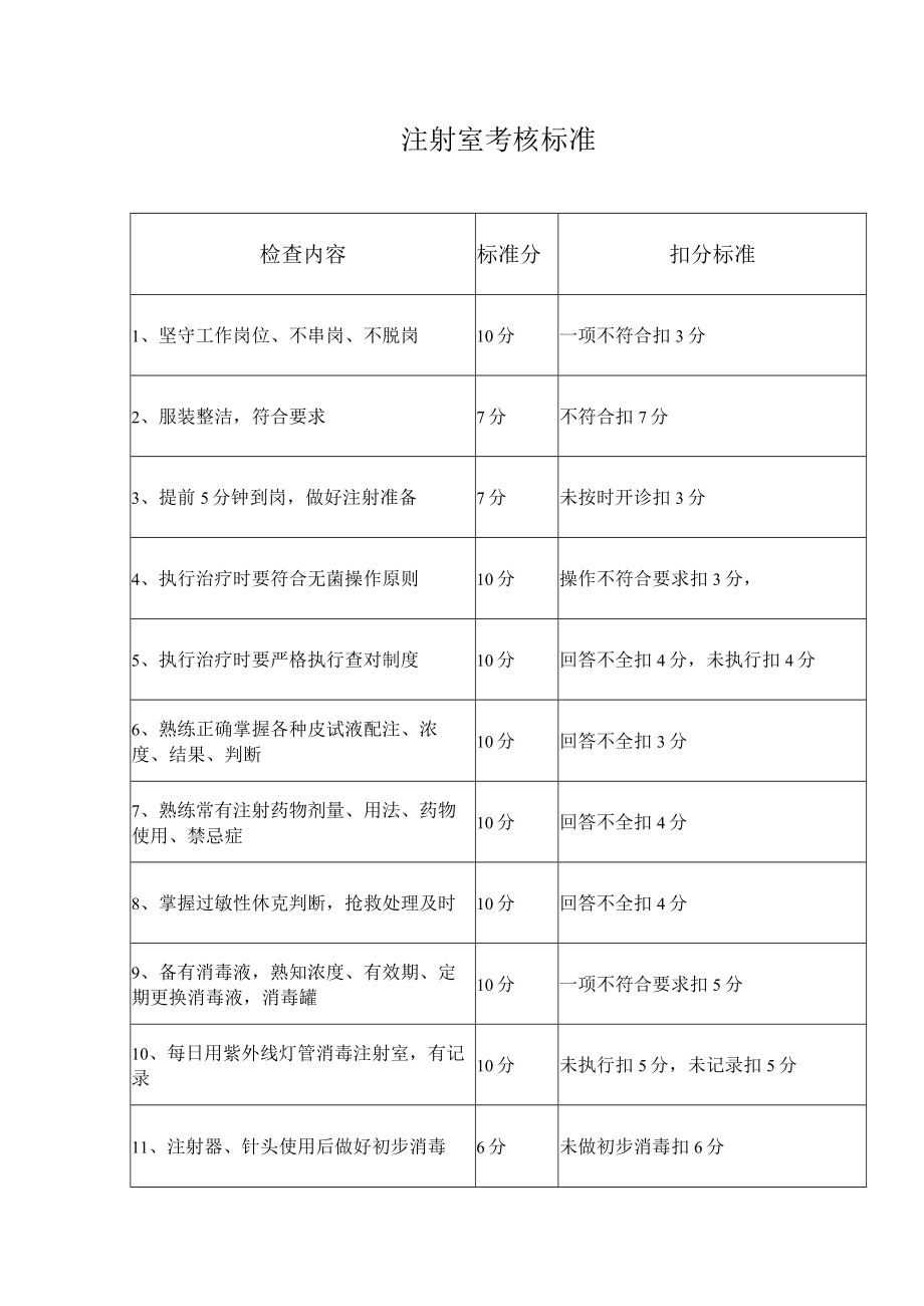 注射室考核标准.docx_第1页