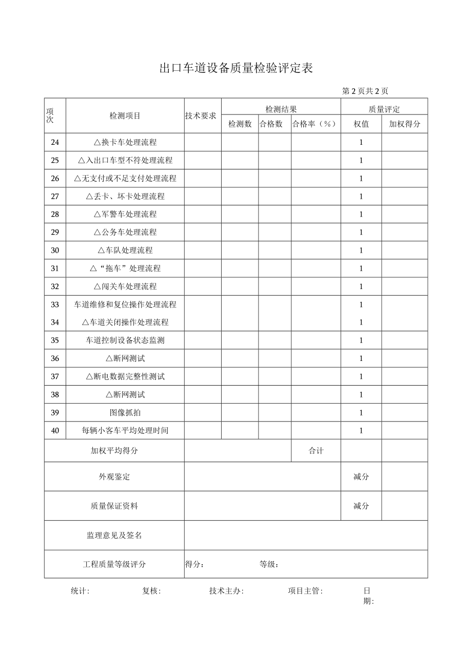 公路工程出口车道设备质量检验评定表.docx_第2页