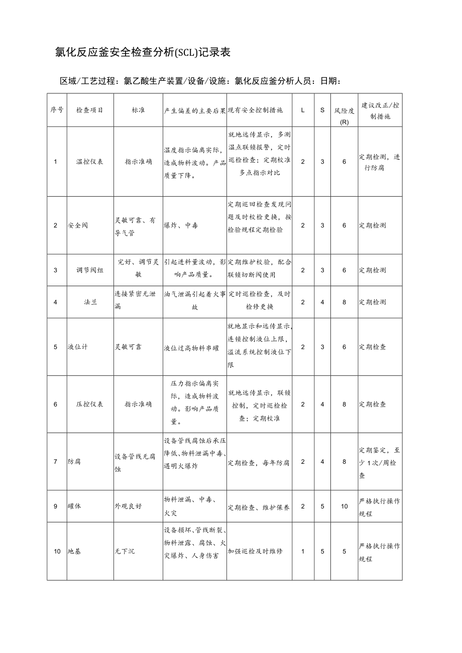 氯化反应釜安全检查分析(SCL)记录表.docx_第1页