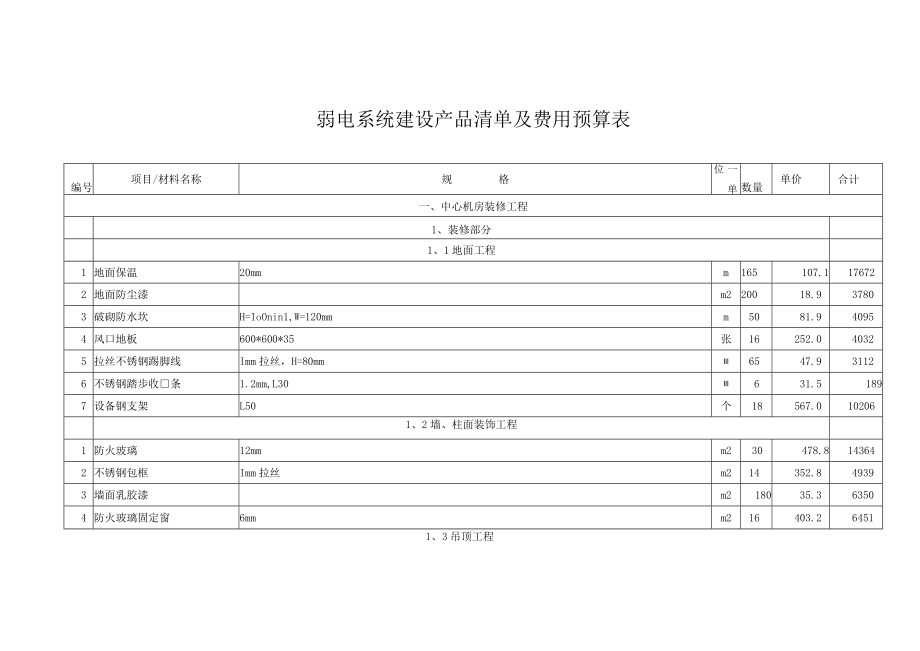 弱电系统建设产品清单及费用预算表.docx_第1页