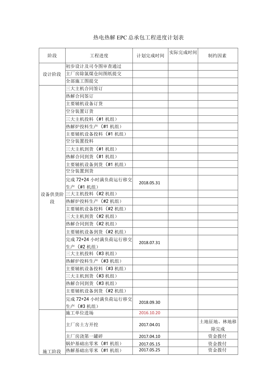 热电热解EPC工程进度计划表.docx_第1页