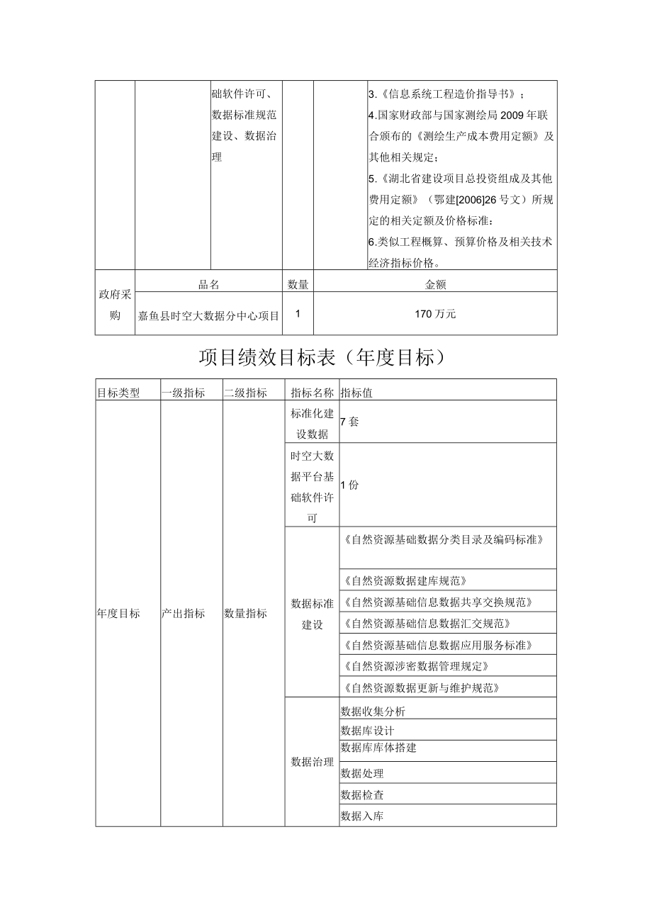 项目支出绩效目标申报表.docx_第2页