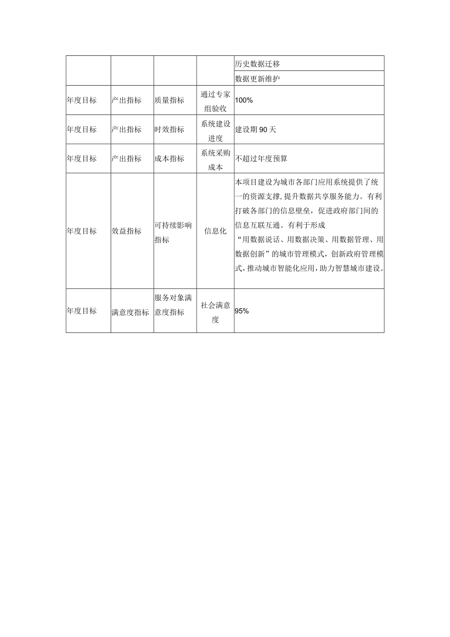 项目支出绩效目标申报表.docx_第3页