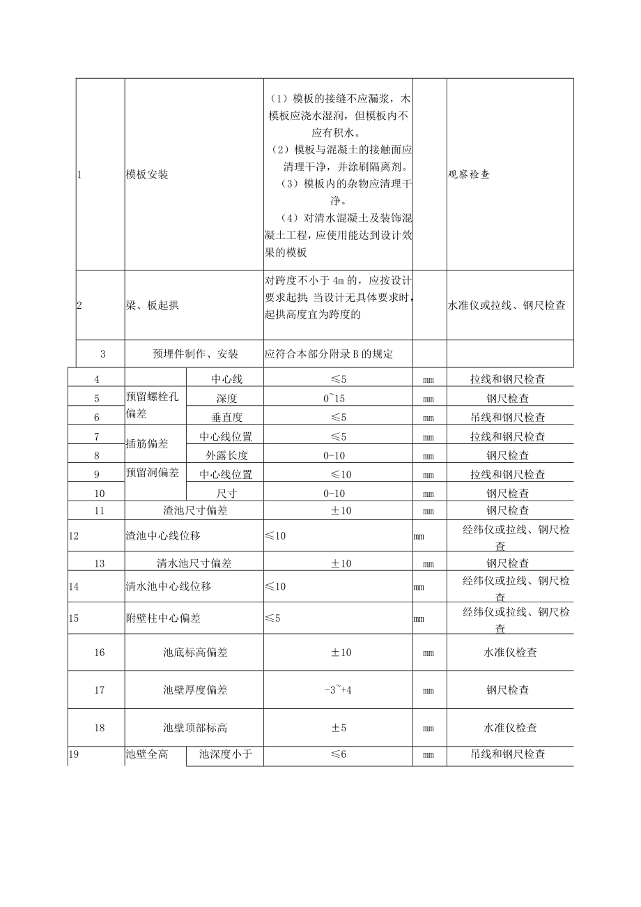 沉渣池模板安装工程质量标准检验方法.docx_第2页