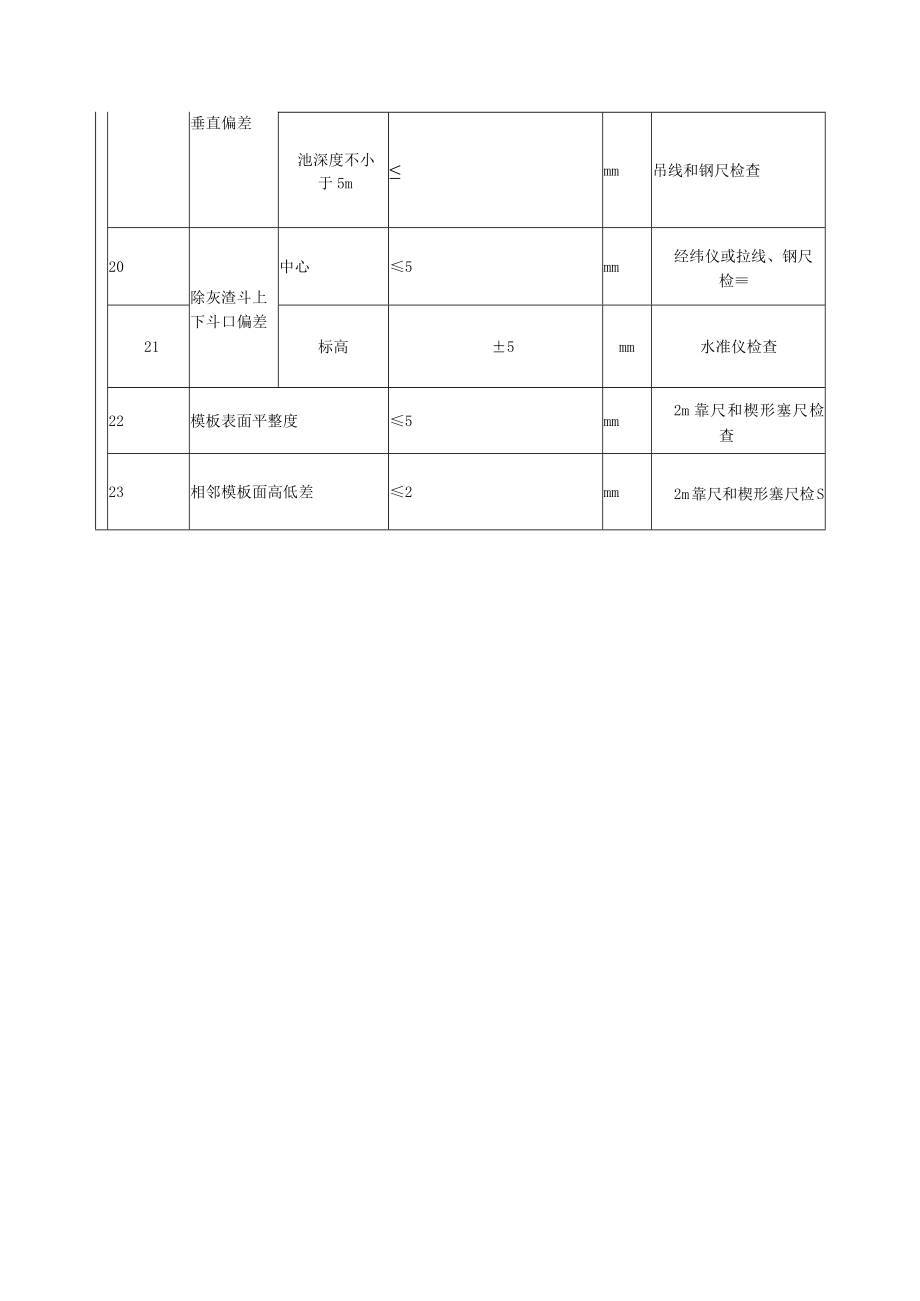 沉渣池模板安装工程质量标准检验方法.docx_第3页