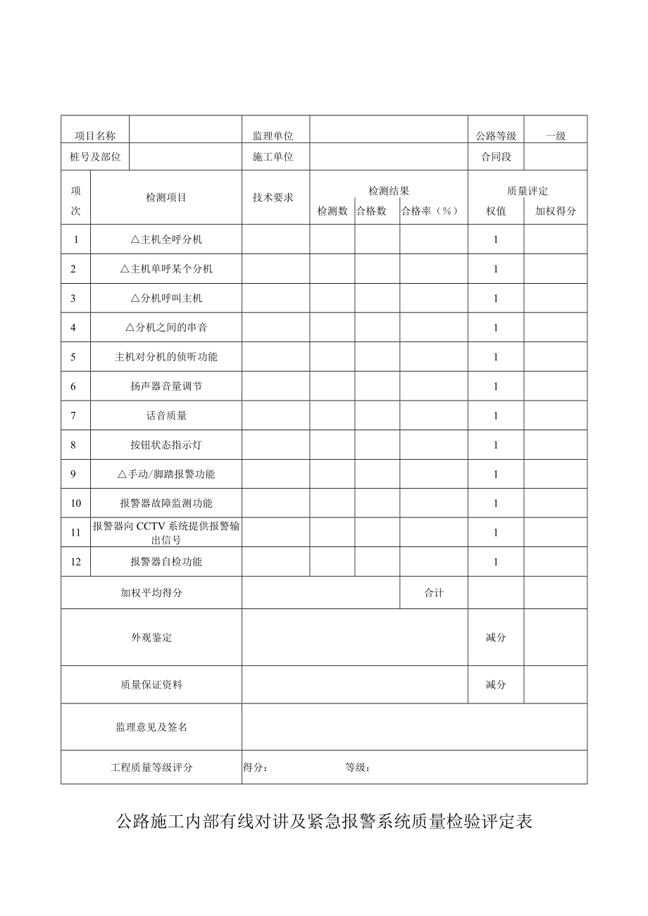 施工内部有线对讲及紧急报警系统检验表.docx_第1页