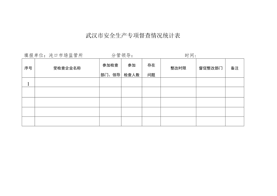 沌口所安全生产专项督查情况统计表3.31.docx_第1页