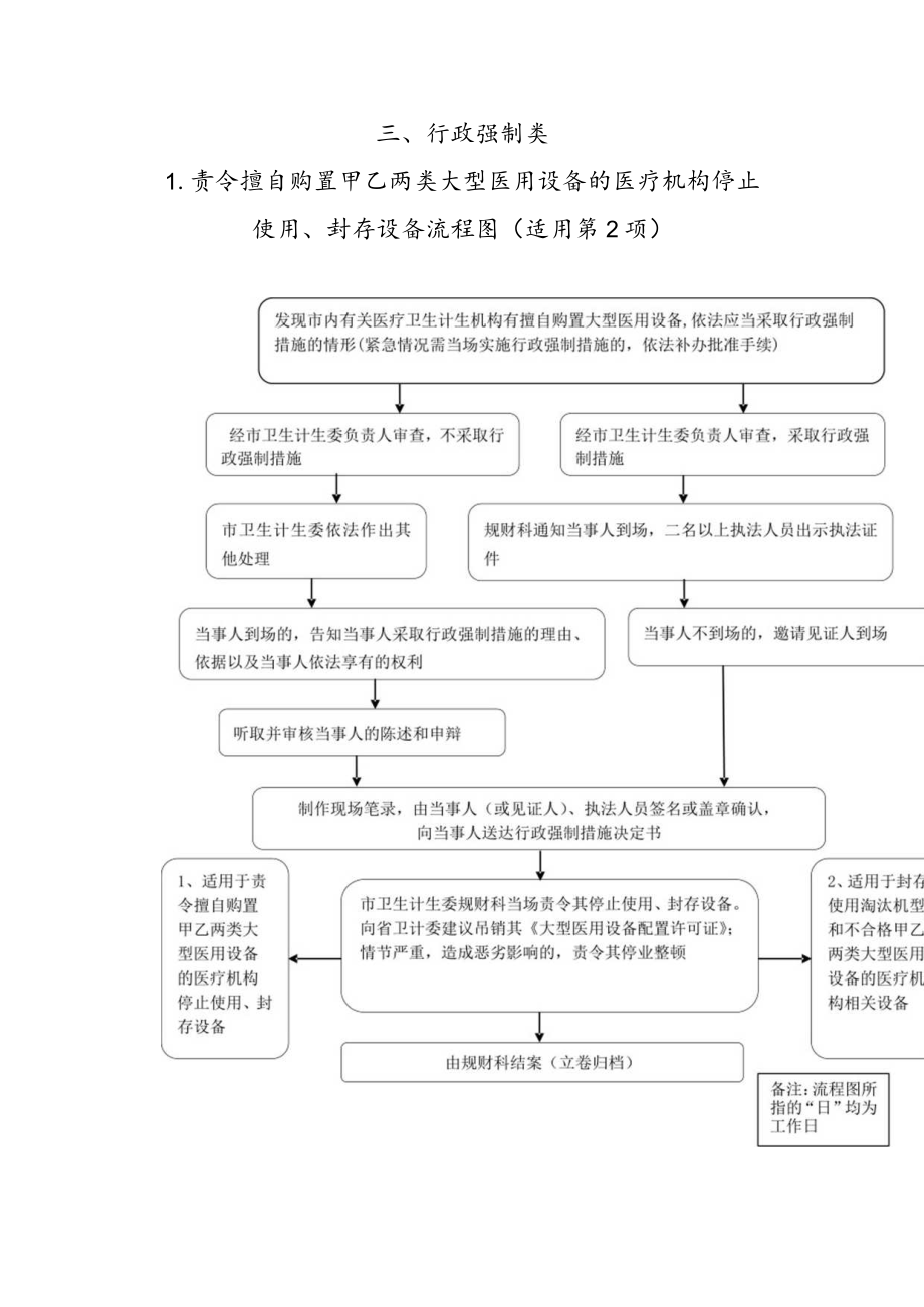 行政强制类责令擅自购置甲乙两类大型医用设备的医疗机构停止使用、封存设备流程图适用第2项.docx_第1页