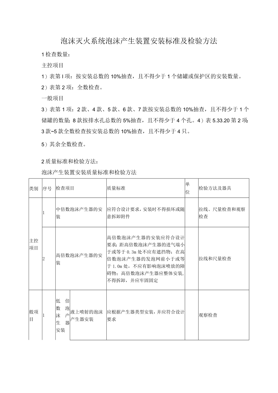 泡沫灭火系统泡沫产生装置安装标准及检验方法.docx_第1页