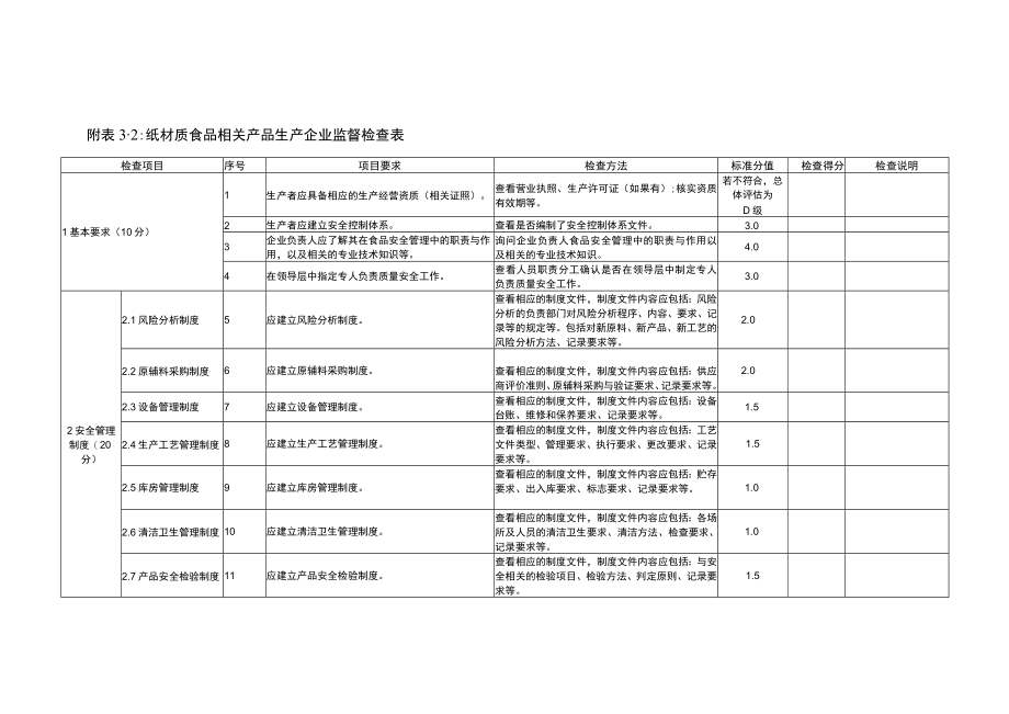 纸材质食品相关产品生产企业监督检查表.docx_第1页