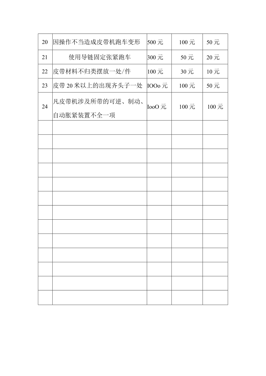 煤矿皮带机考核细则.docx_第2页