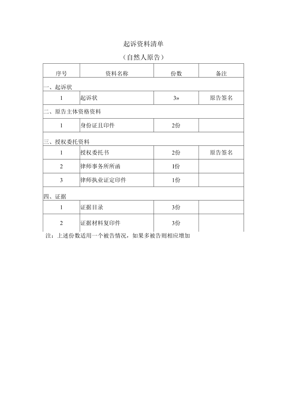 起诉资料清单（自然人原告）.docx_第1页