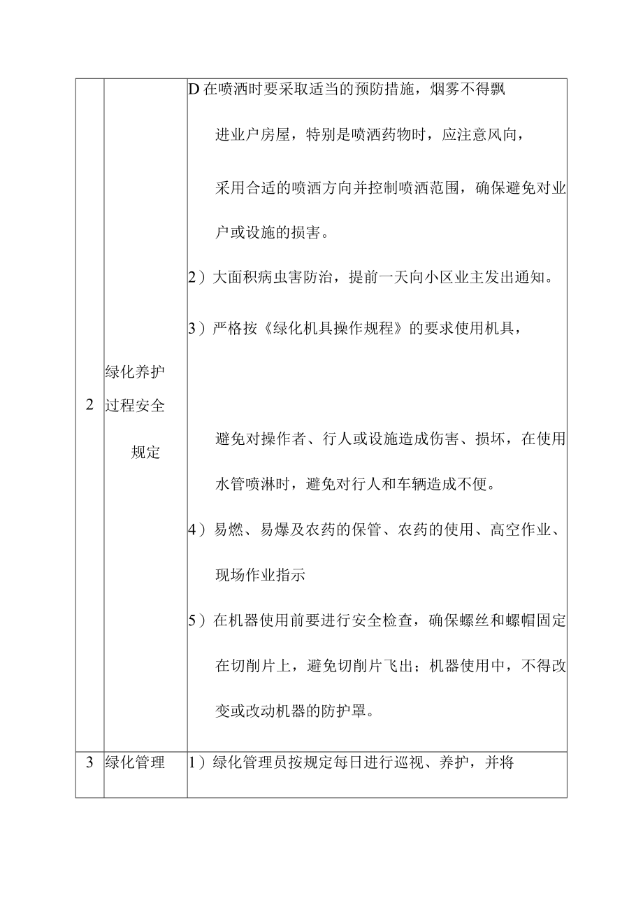 物业园林绿化保洁服务绿化部各项规章制度.docx_第2页