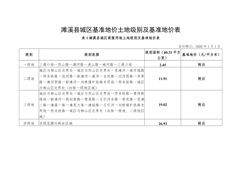 濉溪县城区基准地价土地级别及基准地价表.docx_第1页