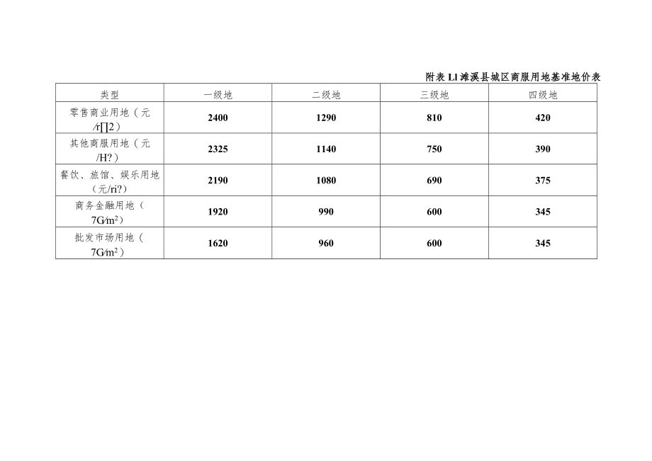 濉溪县城区基准地价土地级别及基准地价表.docx_第2页