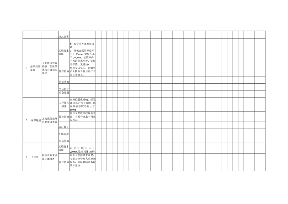 模板支架隐患排查清单（每日 每月）.docx_第3页