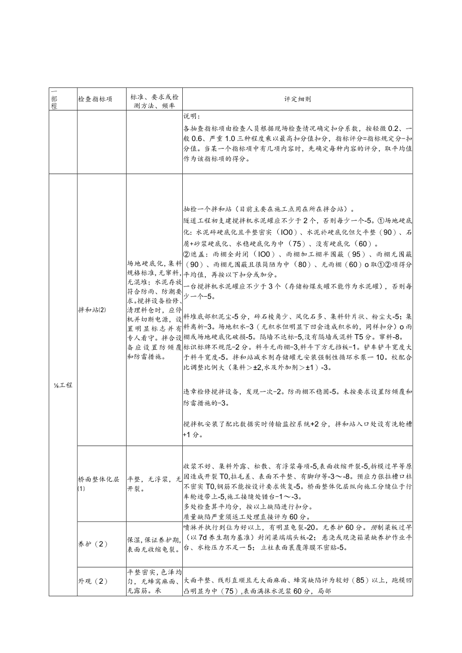 桥涵工程施工现场质量安全检查评分表.docx_第1页