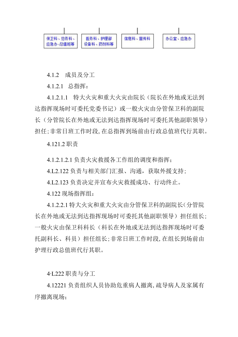 医院火灾应急预案.docx_第2页