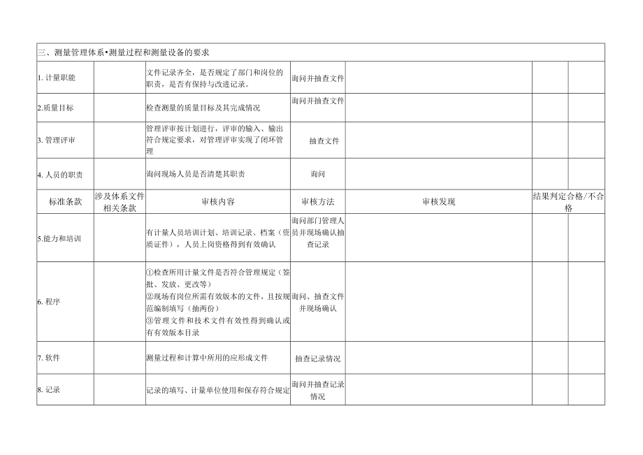 测量管理体系内审检查表.docx_第2页