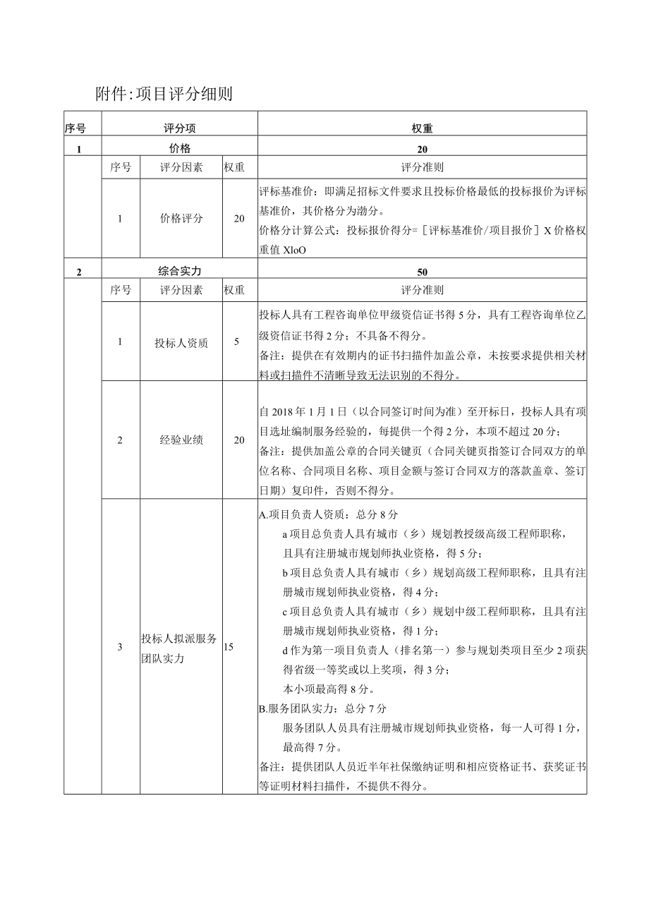 项目评分细则.docx_第1页