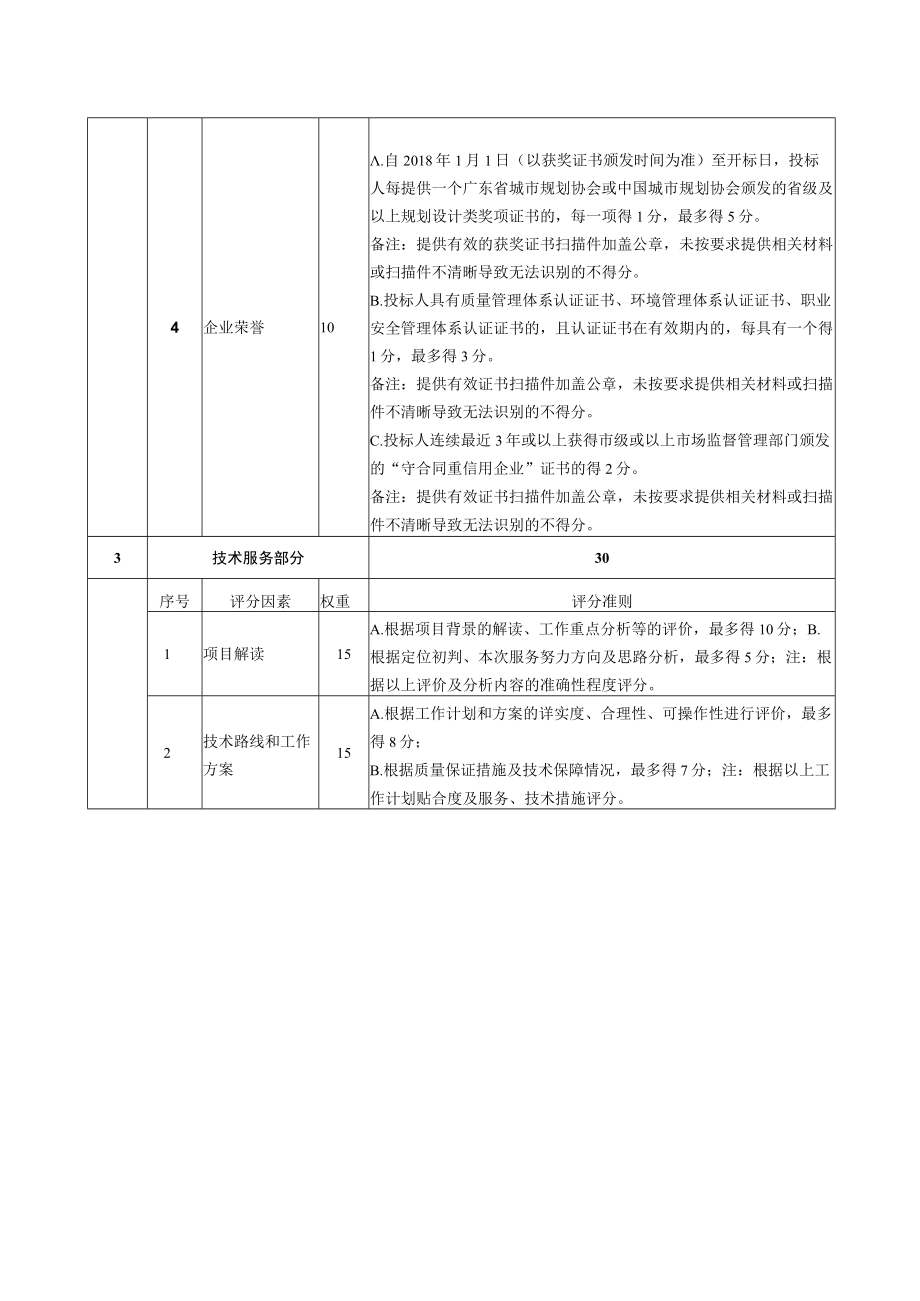 项目评分细则.docx_第2页