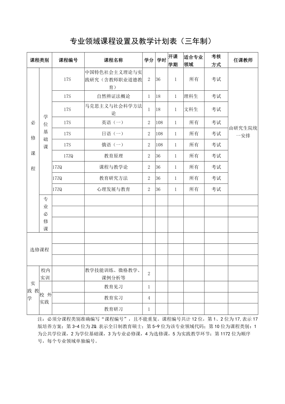 专业领域课程设置及教学计划表三年制.docx_第1页