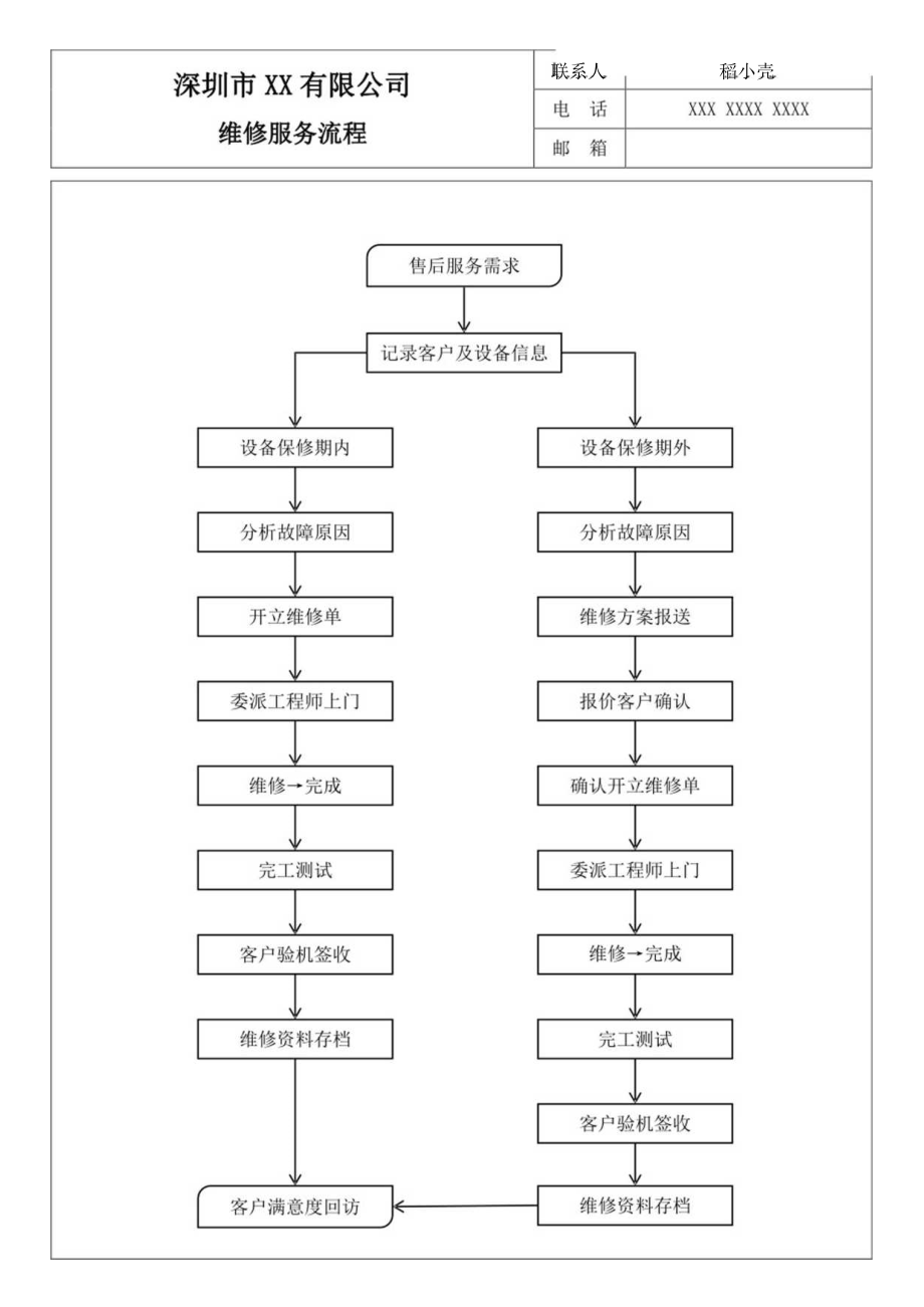 售后维修服务流程.docx_第1页