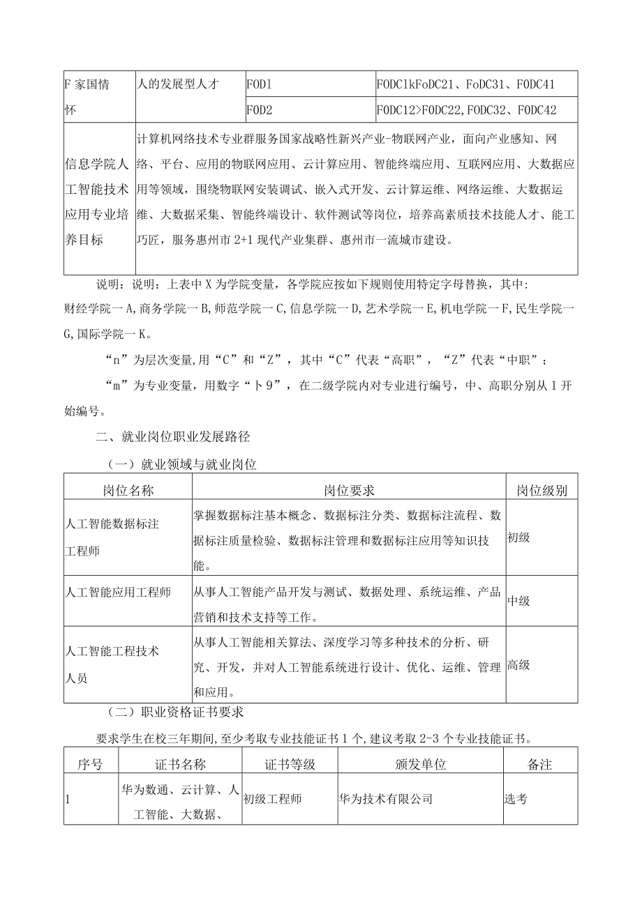 人工智能技术应用专业（群）人才培养目标与培养规格.docx_第3页