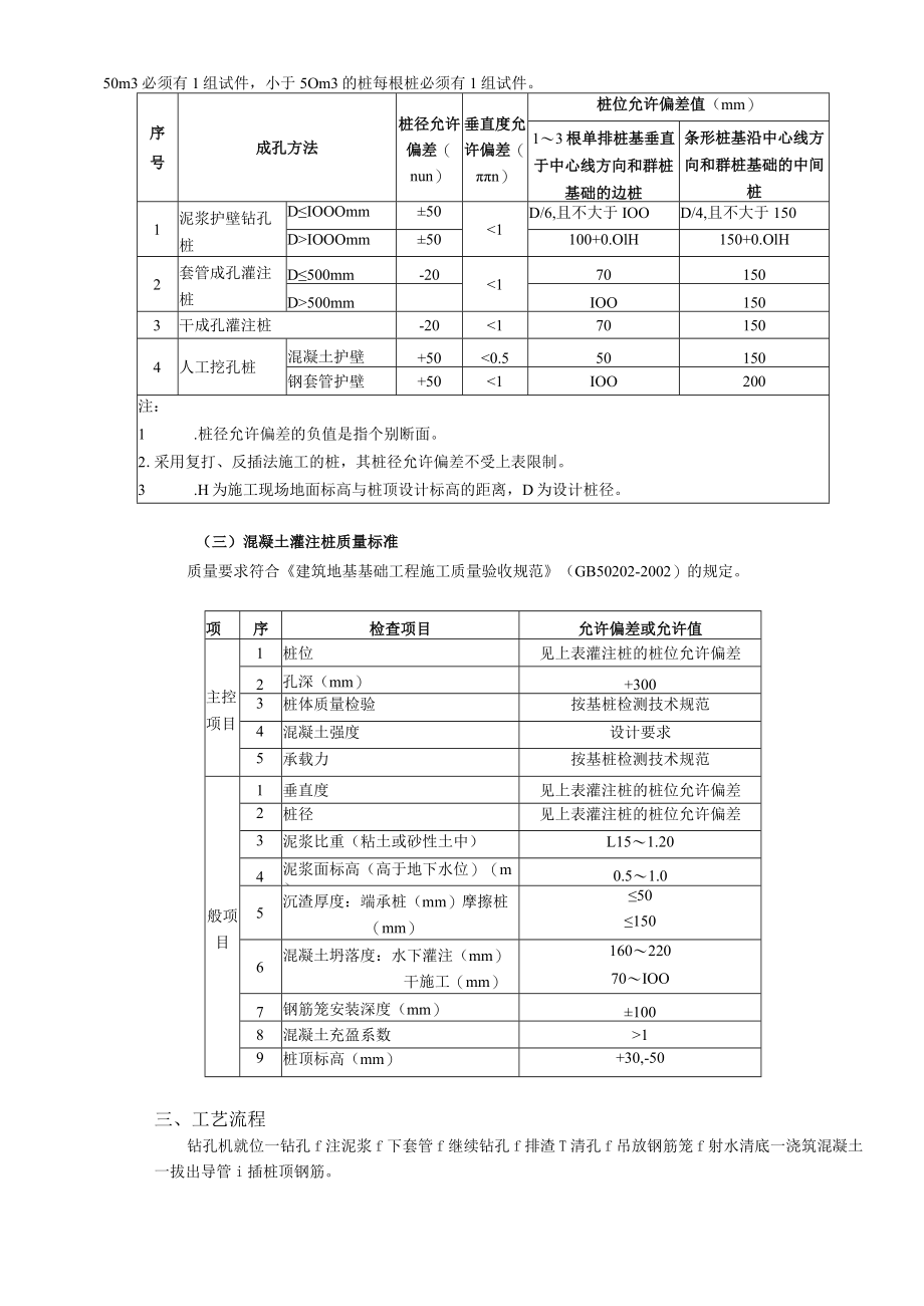 泥浆护壁回转钻孔灌注桩工程技术交底模板.docx_第2页